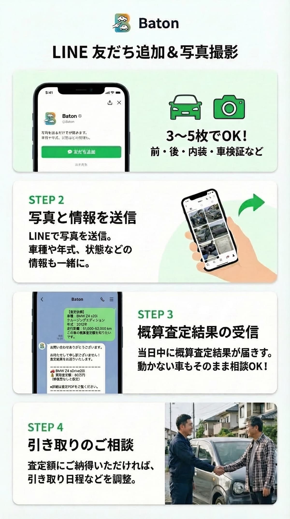 LINE友だち追加から写真送信、概算査定、引き取り相談までの流れ